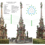 pasport vybraných prvků mariánského sloupu v Jaroměři