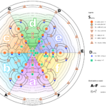přehled a lokalizace sledovaných prvků (trojiční sloup v Olomouci)