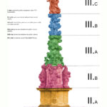 pracovní členění památky